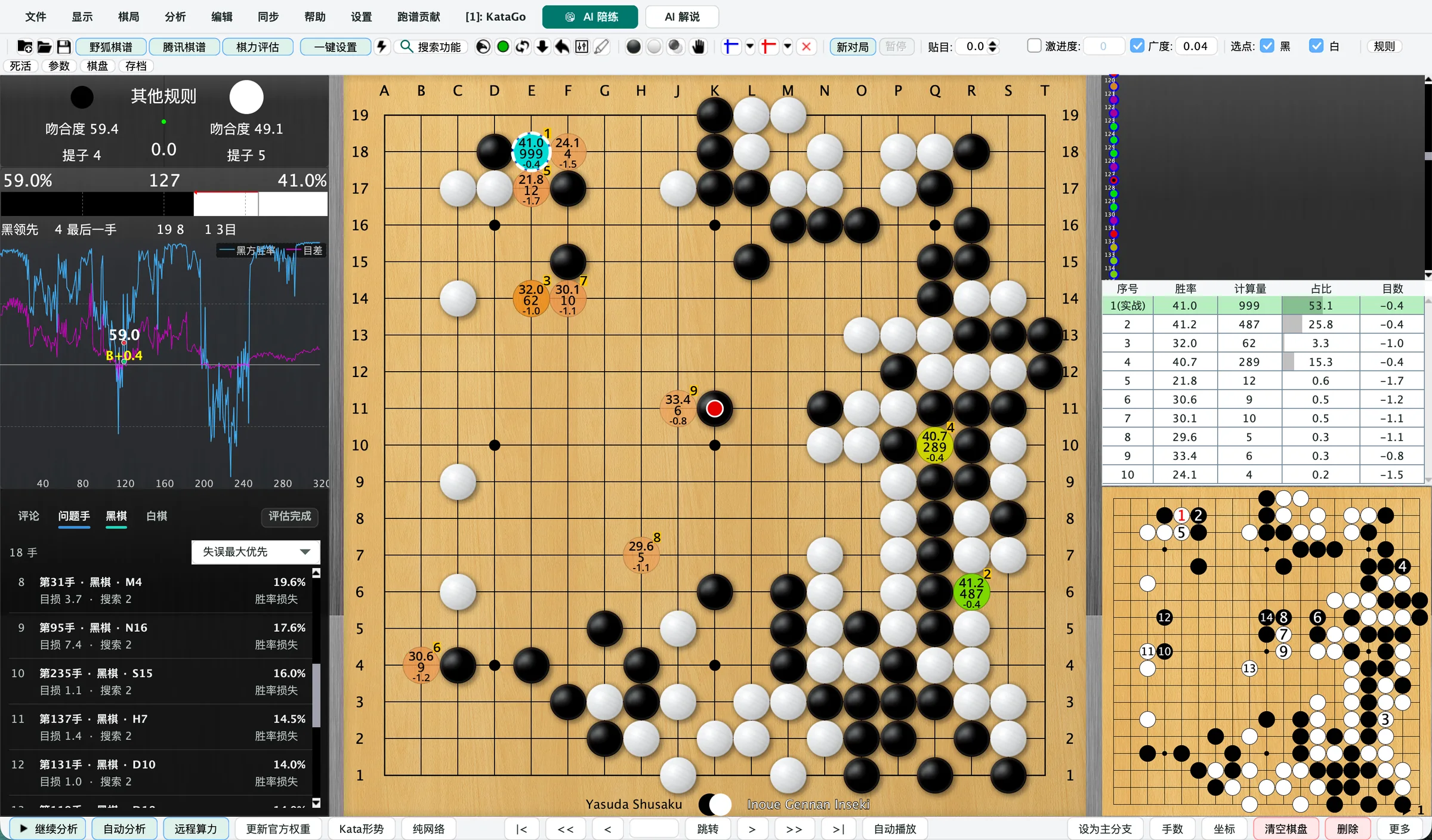 LizzieYzy Next 真实界面：左侧是整盘胜率曲线和问题手清单，中间棋盘上标着 KataGo 推荐点，右侧是推荐点列表和缩略棋盘。